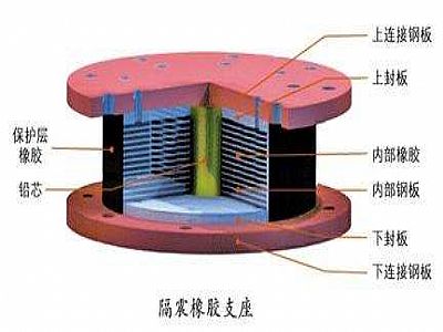 宁南县通过构建力学模型来研究摩擦摆隔震支座隔震性能